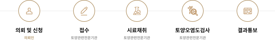 프로세스